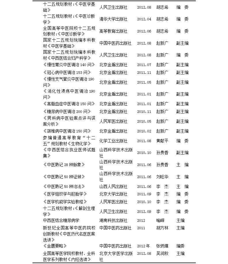 雷竞技RAYBET最新版2006~2013年各教研室科教学术著作汇总表